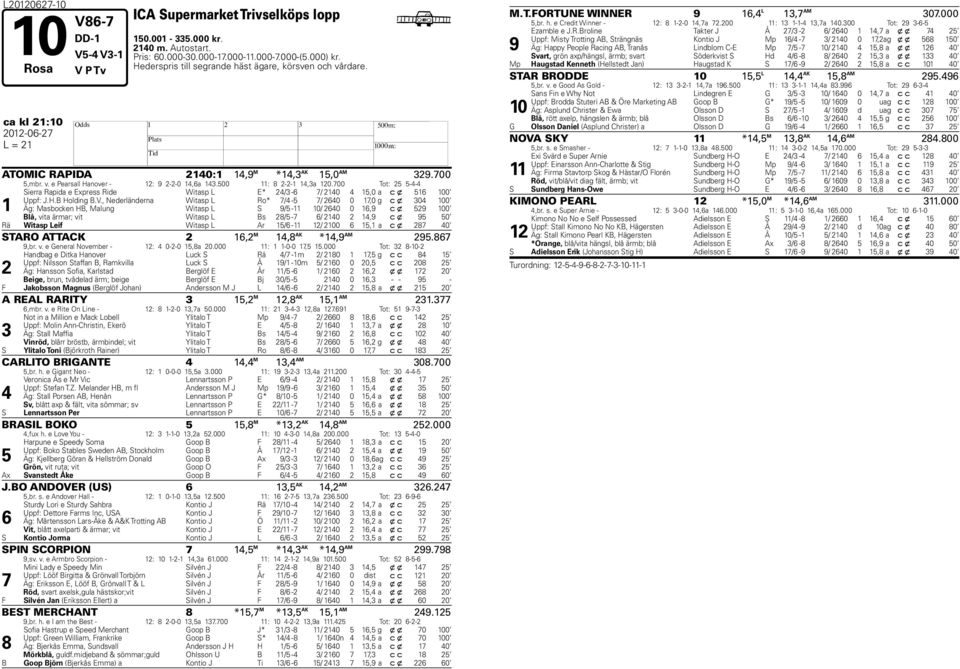 00 Tot: 2 -- 1 Sierra Rapida e Express Ride Witasp L E* 2/ - / 210 1,0 a c x 1 100 Uppf: J..B olding B.V.