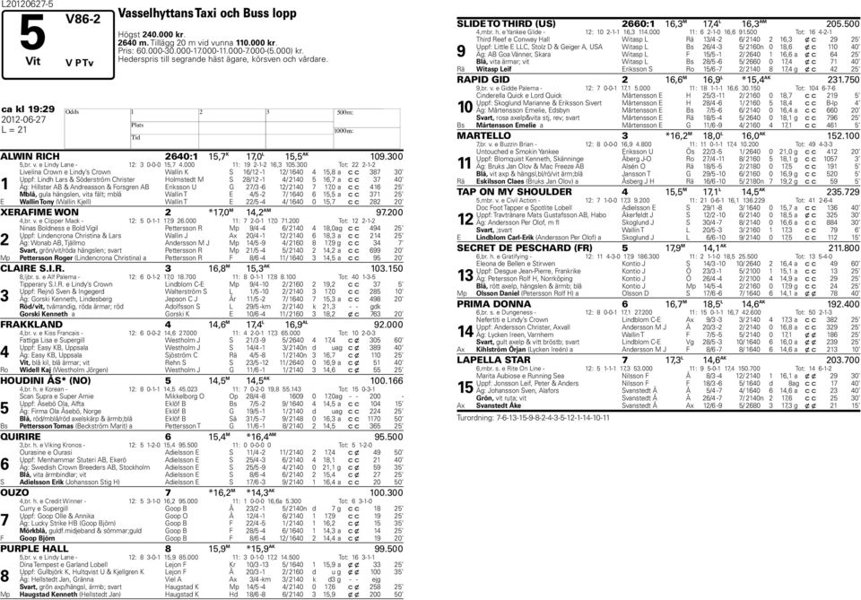 00 Tot: 22 2-1-2 1 Livelina Crown e Lindy s Crown Wallin K S 1/12-1 12/ 10 1, a c c 0 Uppf: Lindh Lars & Söderström Christer olmstedt M S 2/12-1 / 210 1, a c c 0 Äg: illster AB & Andreasson &