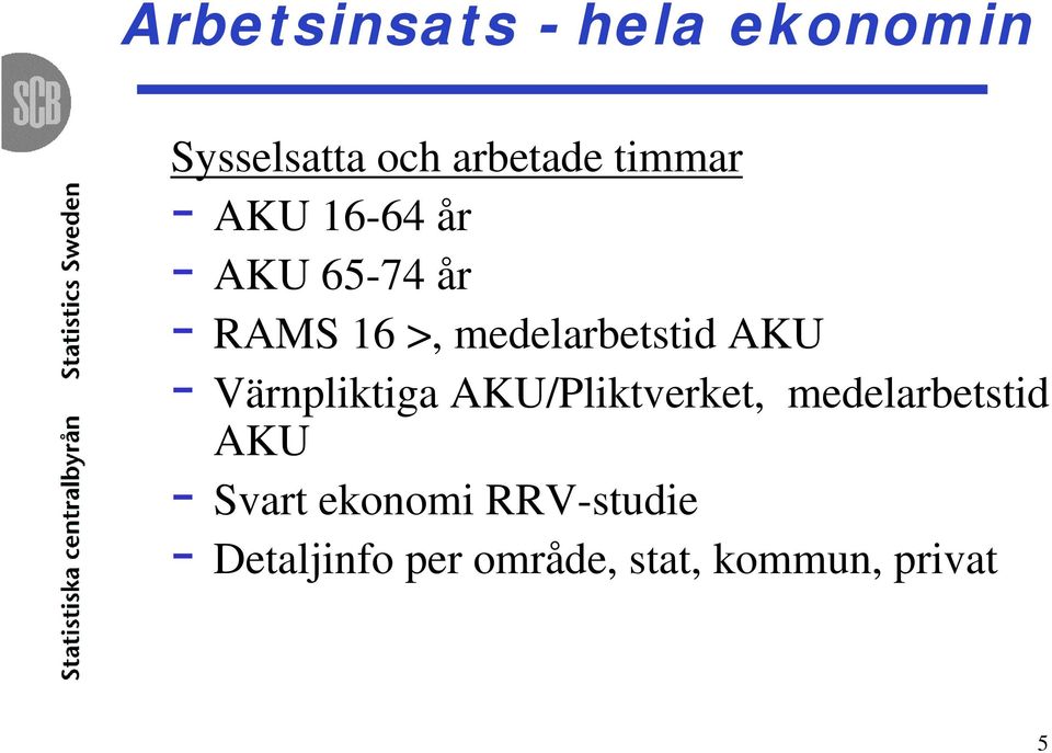- Värnpliktiga AKU/Pliktverket, medelarbetstid AKU - Svart