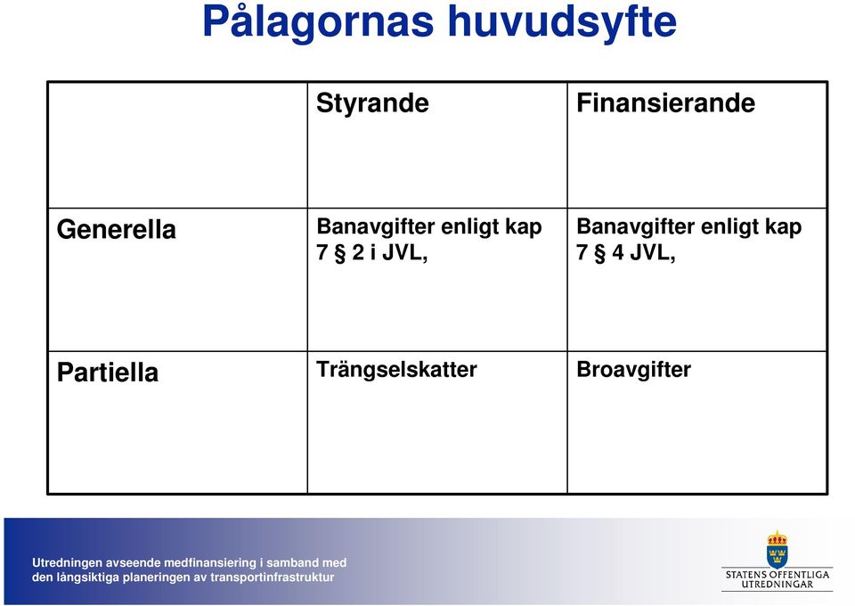 enligt kap 7 2 i JVL, Banavgifter