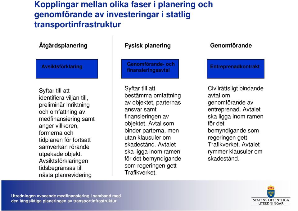 samverkan rörande utpekade objekt. Avsiktsförklaringen tidsbegränsas till nästa planrevidering Syftar till att bestämma omfattning av objektet, parternas ansvar samt finansieringen av objektet.