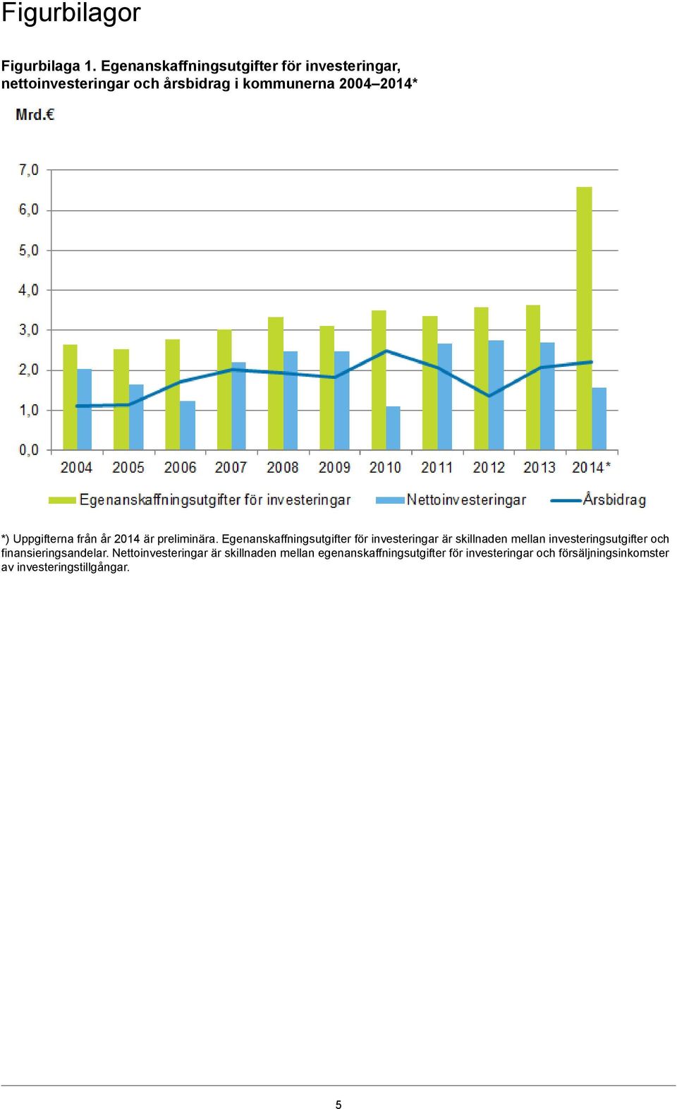 Uppgifterna från år 2014 är preliminära.