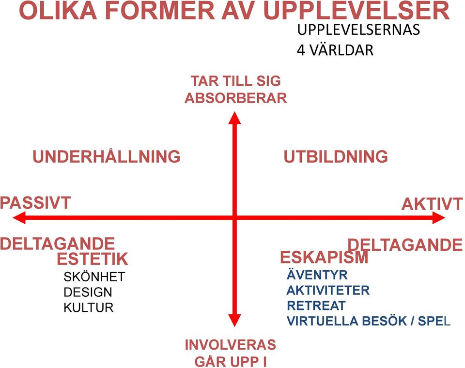 DELTAGANDE ESTETIK SKÖNHET DESIGN KULTUR INVOLVERAS GÅR UPP I