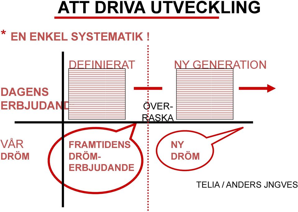 DAGENS ERBJUDANDE DEFINIERAT ÖVER- RASKA