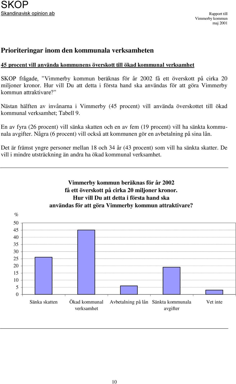 Nästan hälften av invånarna i Vimmerby (45 procent) vill använda överskottet till ökad kommunal verksamhet; Tabell 9.
