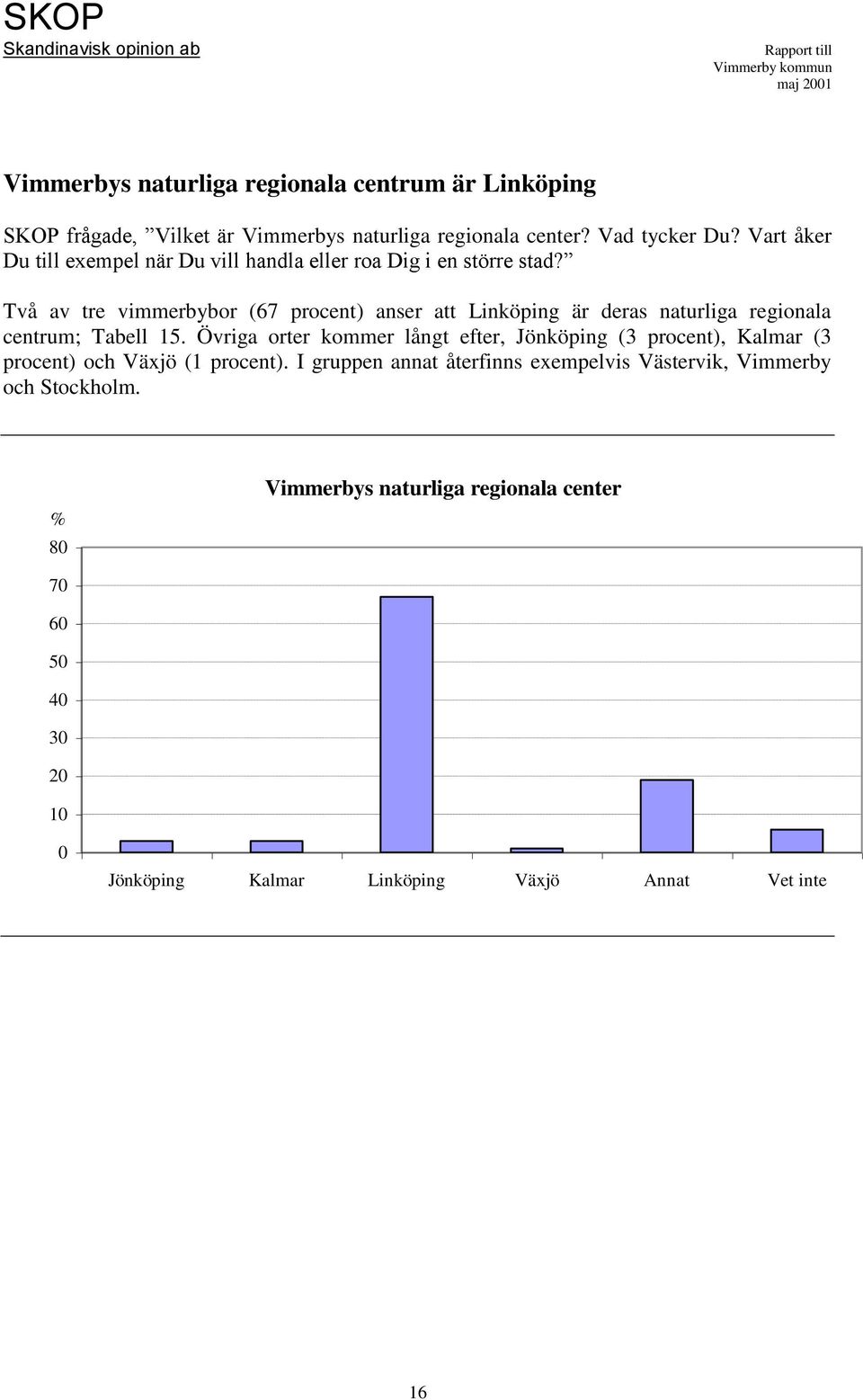 Två av tre vimmerbybor (67 procent) anser att Linköping är deras naturliga regionala centrum; Tabell 15.