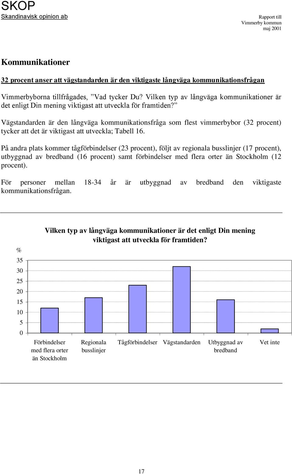 Vägstandarden är den långväga kommunikationsfråga som flest vimmerbybor (32 procent) tycker att det är viktigast att utveckla; Tabell 16.