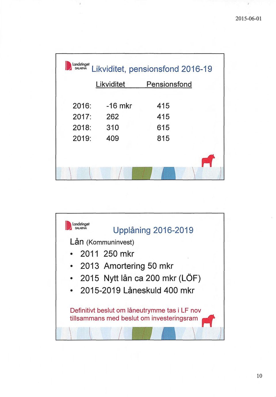 Upplåning 2016-2019 2013 Amortering 50 mkr 2015 Nytt lån ca 200 mkr (LÖF) 2015-2019 Låneskuld
