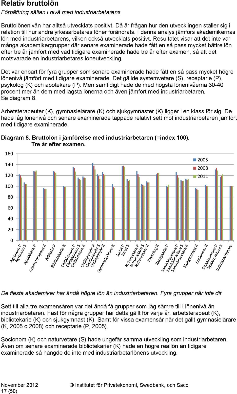 I denna analys jämförs akademikernas lön med industriarbetarens, vilken också utvecklats positivt.