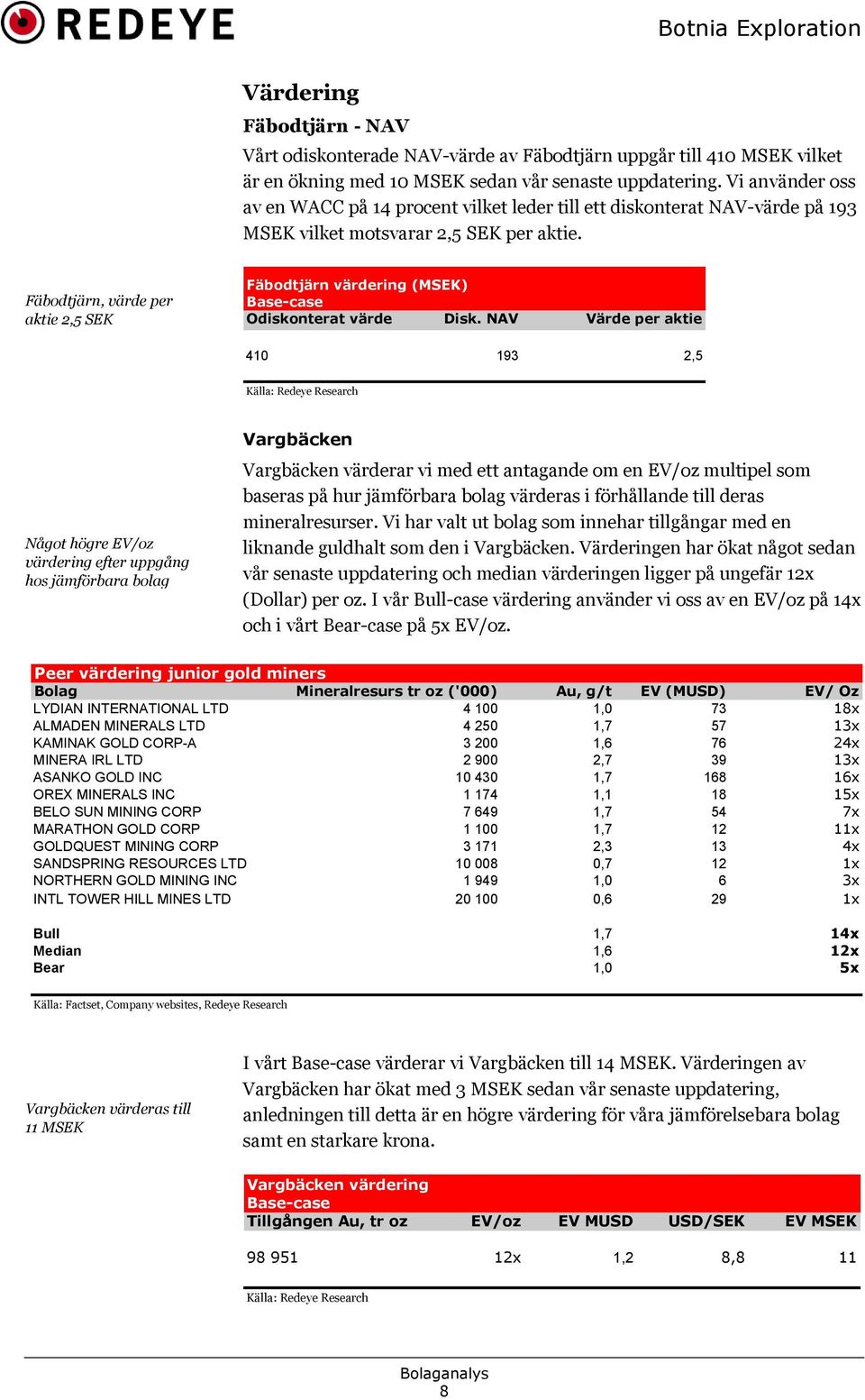 Fäbodtjärn, värde per aktie 2,5 SEK Fäbodtjärn värdering (MSEK) Base-case Odiskonterat värde Disk.