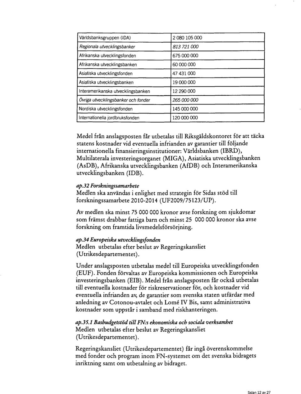 jordbruksfonden 120 000 000 Medel från anslagsposten får utbetalas till Riksgäldskontoret för att täcka statens kostnader vid eventuella infrianden av garantier till följande internationella