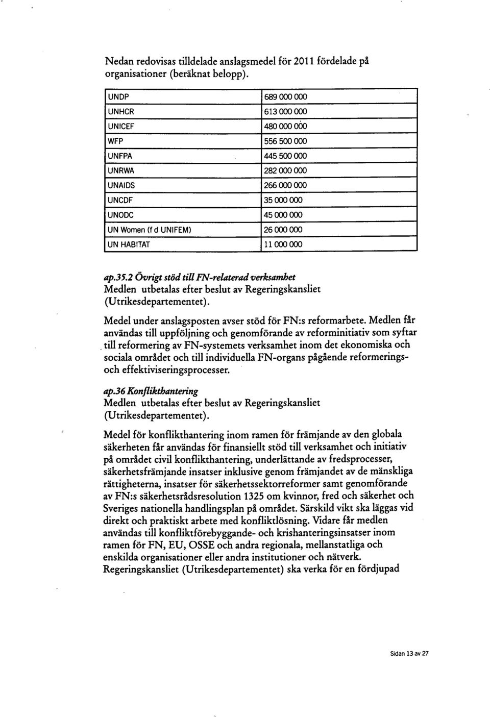 ap.35.2 Övrigt stöd till FN-relaterad verksamhet Medlen utbetalas efter beslut av Regeringskansliet (Utrikesdepartementet). Medel under anslagsposten avser stöd för FN:s reformarbete.