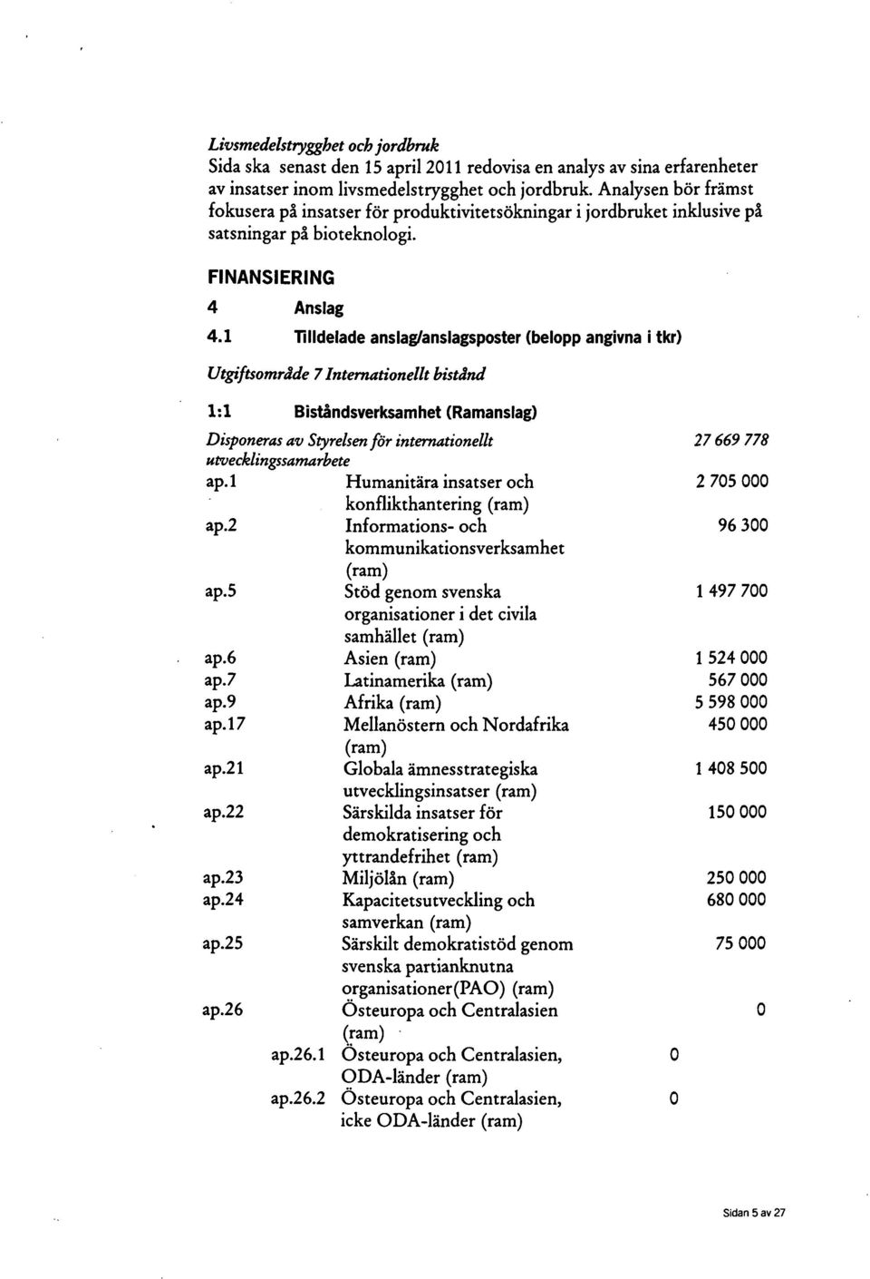 1 Tilldelade anslaglanslagsposter (belopp angivna i tkr) Utgiftsområde 7 Internationellt bistånd 1:1 Biståndsverksamhet ( Ramanslag) Disponeras av Styrelsen för internationellt 27 669 778