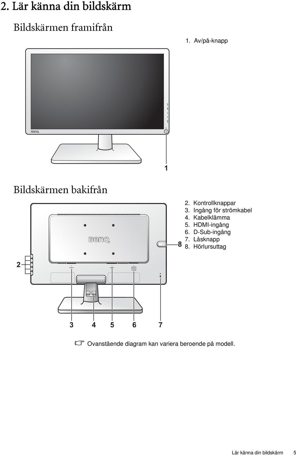 Ingång för strömkabel 4. Kabelklämma 5. HDMI-ingång 6. D-Sub-ingång 7.