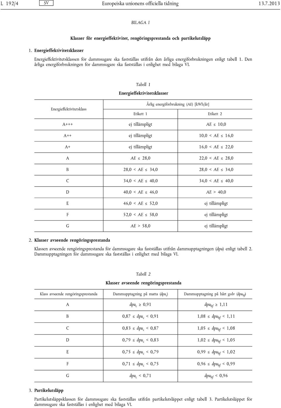 Den årliga energiförbrukningen för dammsugare ska fastställas i enlighet med bilaga VI.