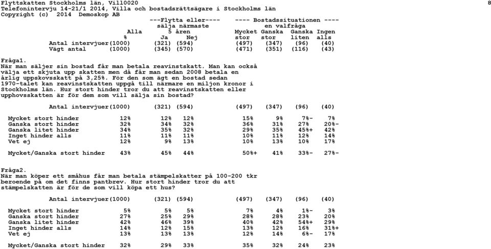 Man kan också välja ett skjuta upp skatten men då får man sedan 2008 betala en årlig uppskovsskatt på 3,25%.