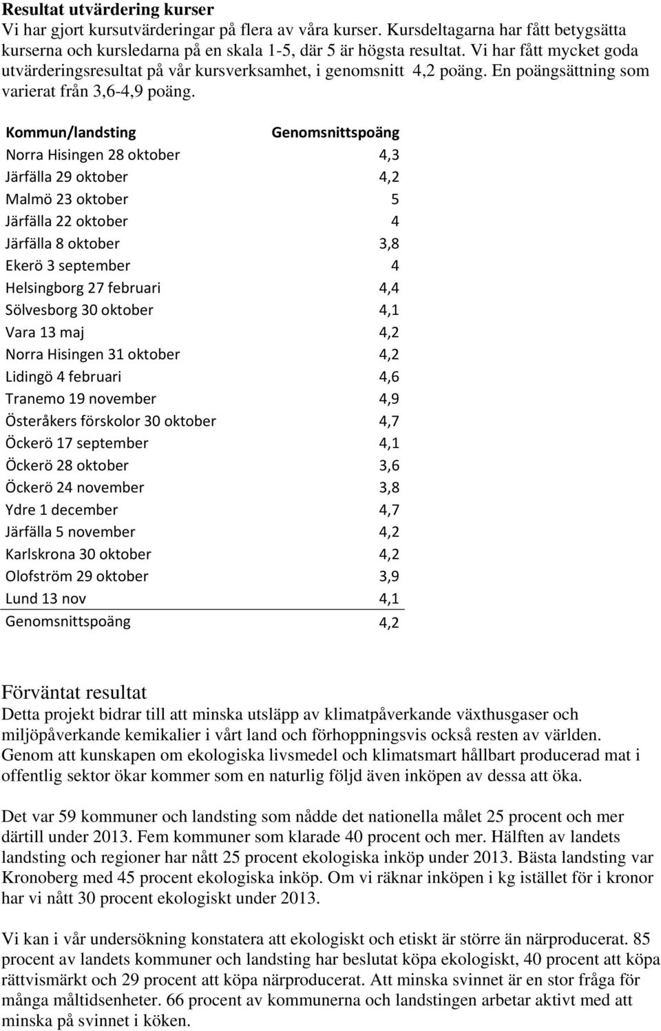 Kommun/landsting Genomsnittspoäng Norra Hisingen 28 oktober 4,3 Järfälla 29 oktober 4,2 Malmö 23 oktober 5 Järfälla 22 oktober 4 Järfälla 8 oktober 3,8 Ekerö 3 september 4 Helsingborg 27 februari 4,4