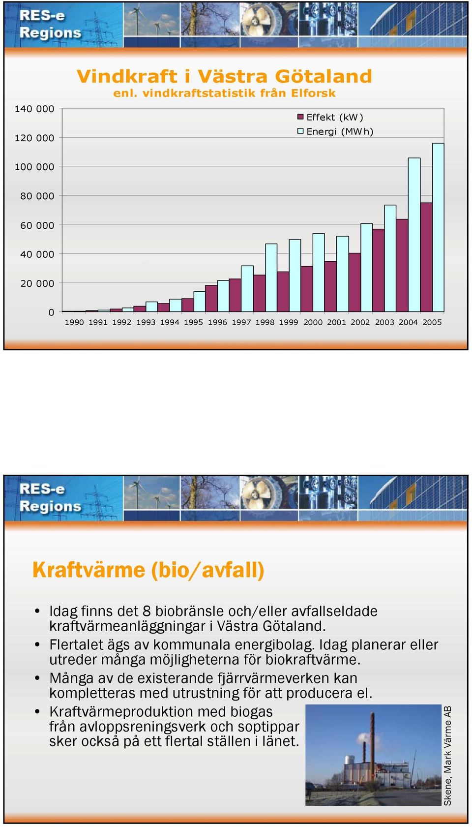 Kraftvärme (bio/avfall) Idag finns det 8 biobränsle och/eller avfallseldade kraftvärmeanläggningar i Västra Götaland. Flertalet ägs av kommunala energibolag.