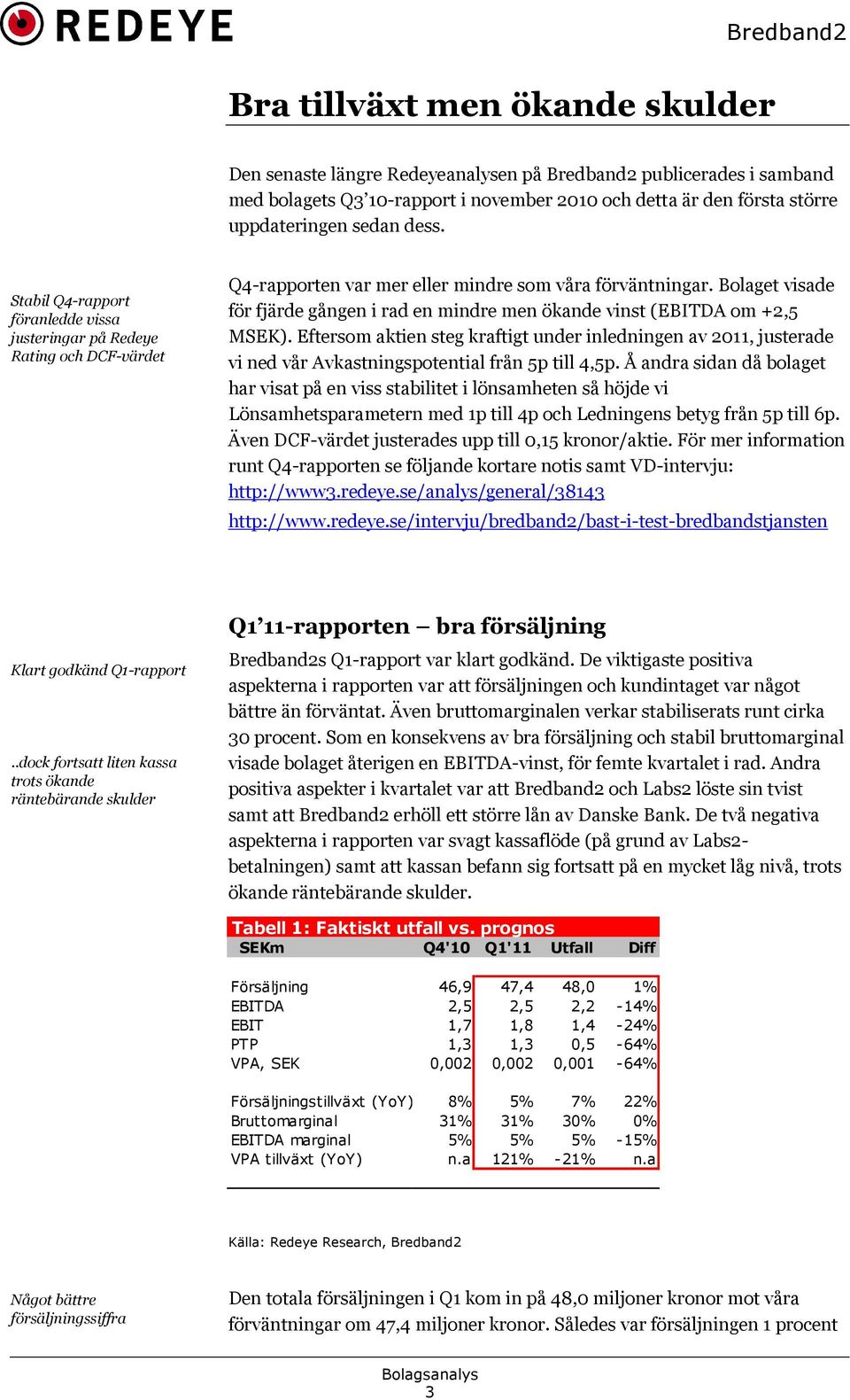 Bolaget visade för fjärde gången i rad en mindre men ökande vinst (EBITDA om +2,5 MSEK).