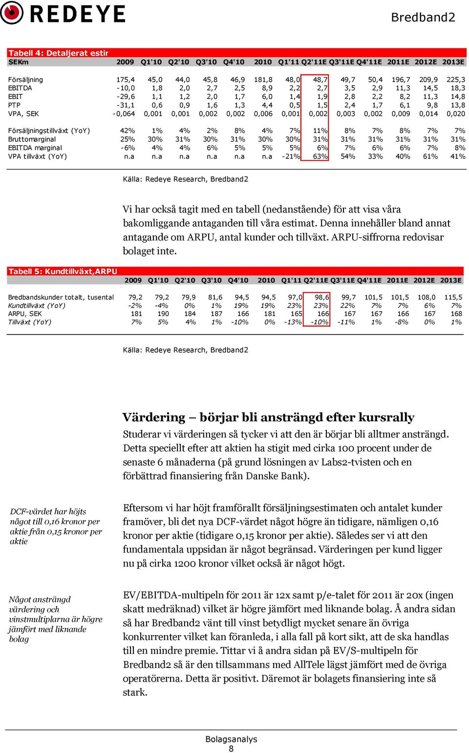 0,001 0,001 0,002 0,002 0,006 0,001 0,002 0,003 0,002 0,009 0,014 0,020 Försäljningstillväxt (YoY) 42% 1% 4% 2% 8% 4% 7% 11% 8% 7% 8% 7% 7% Bruttomarginal 25% 30% 31% 30% 31% 30% 30% 31% 31% 31% 31%