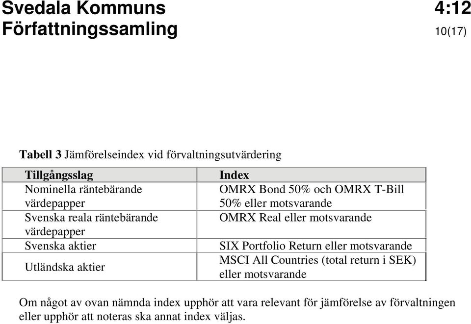 värdepapper Svenska aktier SIX Portfolio Return eller motsvarande Utländska aktier MSCI All Countries (total return i SEK) eller