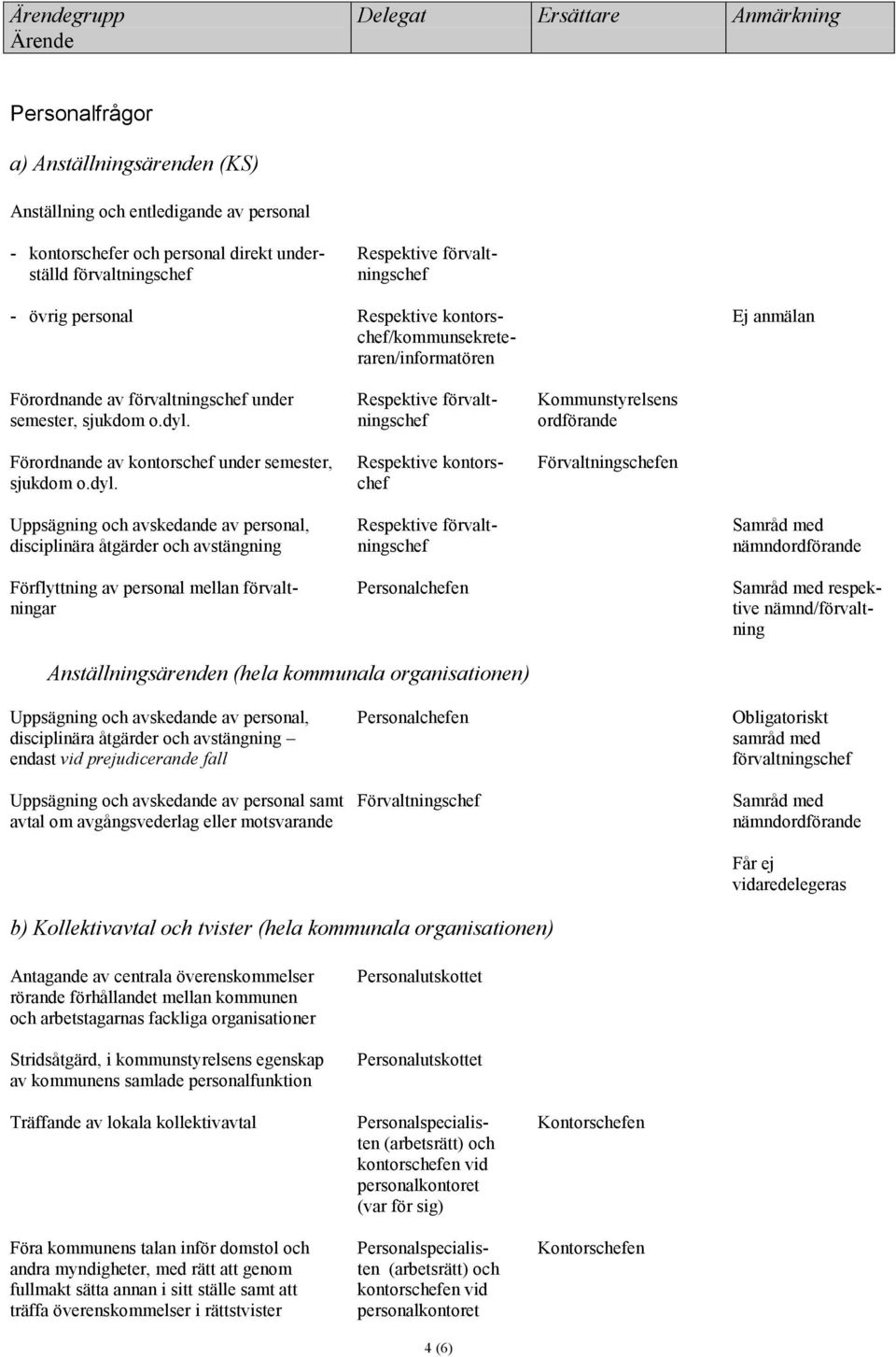 Förordnande av kontorschef under semester, sjukdom o.dyl.