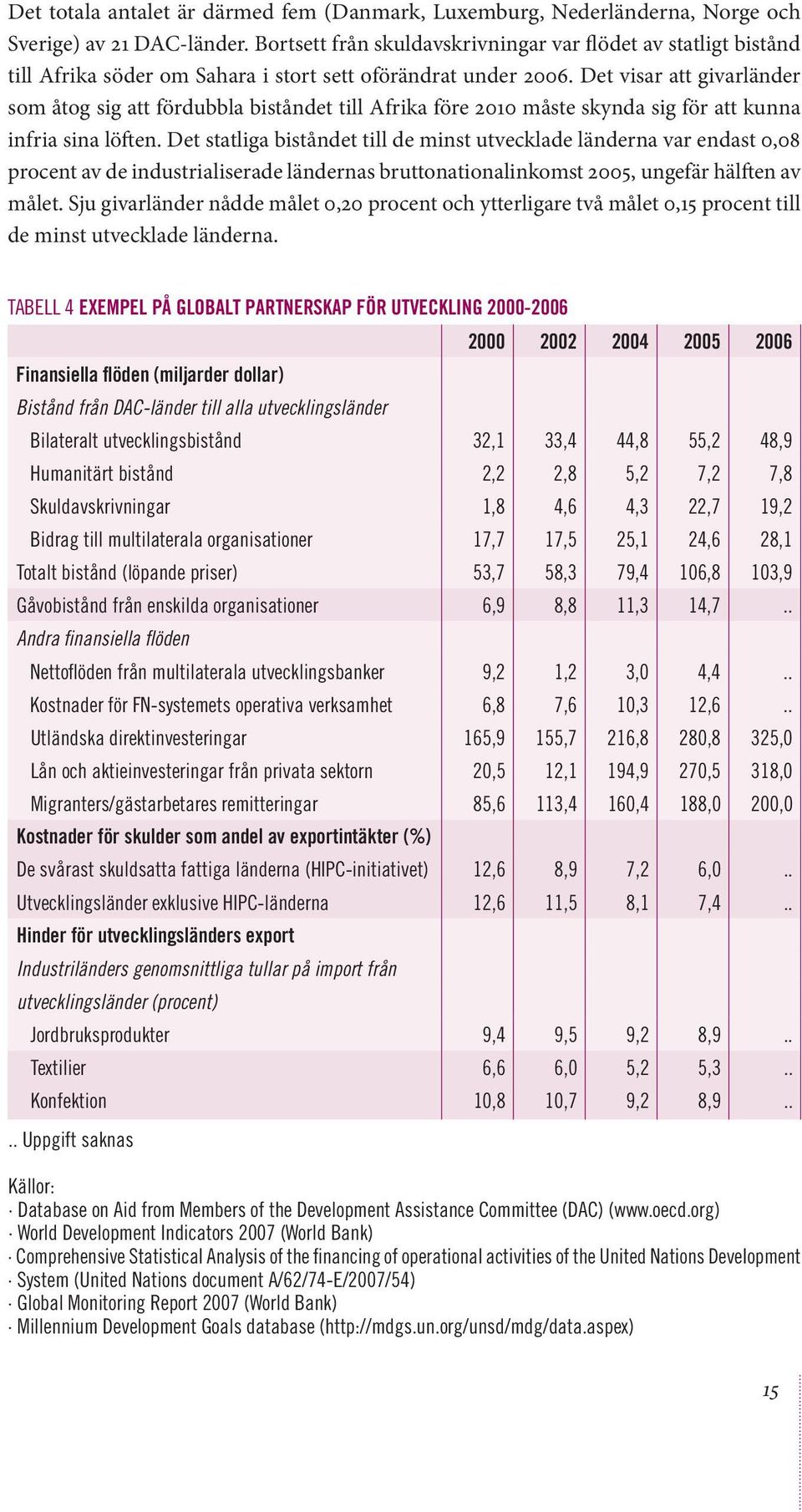 Det visar att givarländer som åtog sig att fördubbla biståndet till Afrika före 2010 måste skynda sig för att kunna infria sina löften.