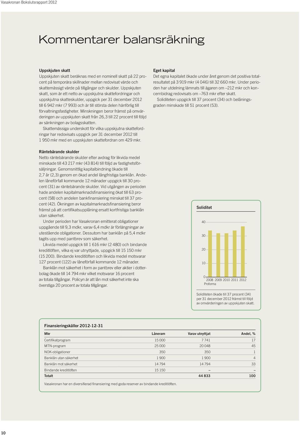 Uppskjuten skatt, som är ett netto av uppskjutna skattefordringar och uppskjutna skatteskulder, uppgick per 31 december till 6 942 mkr (7 993) och är till största delen hänförlig till