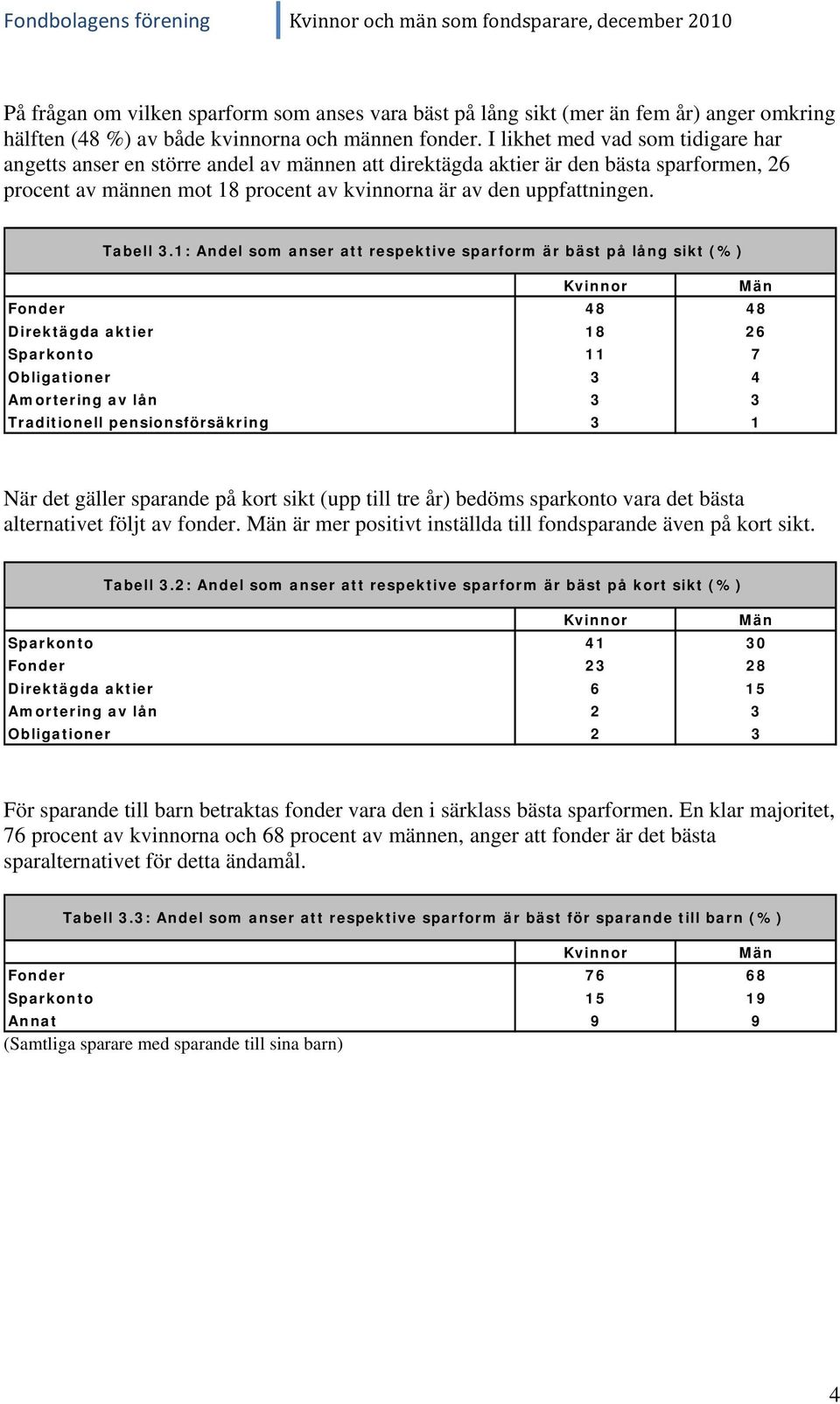 I likhet med vad som tidigare har angetts anser en större andel av männen att direktägda aktier är den bästa sparformen, 26 procent av männen mot 18 procent av kvinnorna är av den uppfattningen.