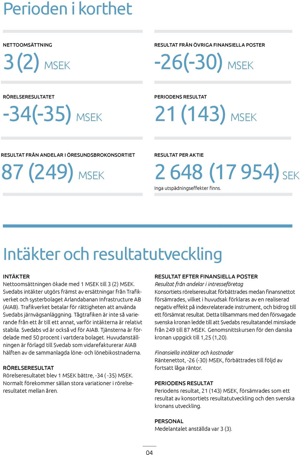 Svedabs intäkter utgörs främst av ersättningar från Trafikverket och systerbolaget Arlandabanan Infrastructure AB (AIAB). Trafikverket betalar för rättigheten att använda Svedabs järnvägsanläggning.