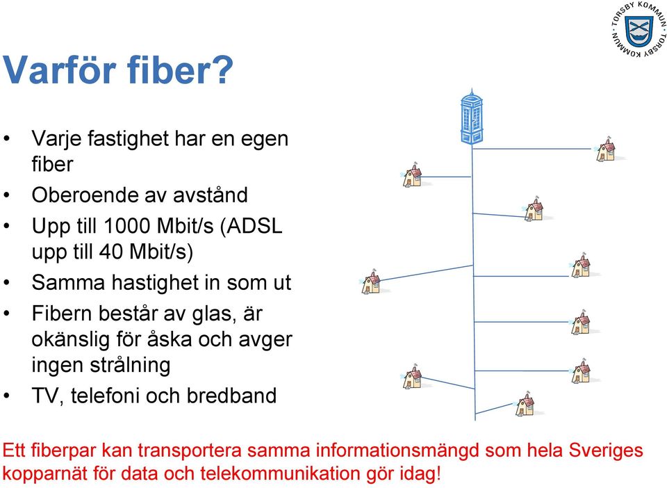 till 40 Mbit/s) Samma hastighet in som ut Fibern består av glas, är okänslig för åska och