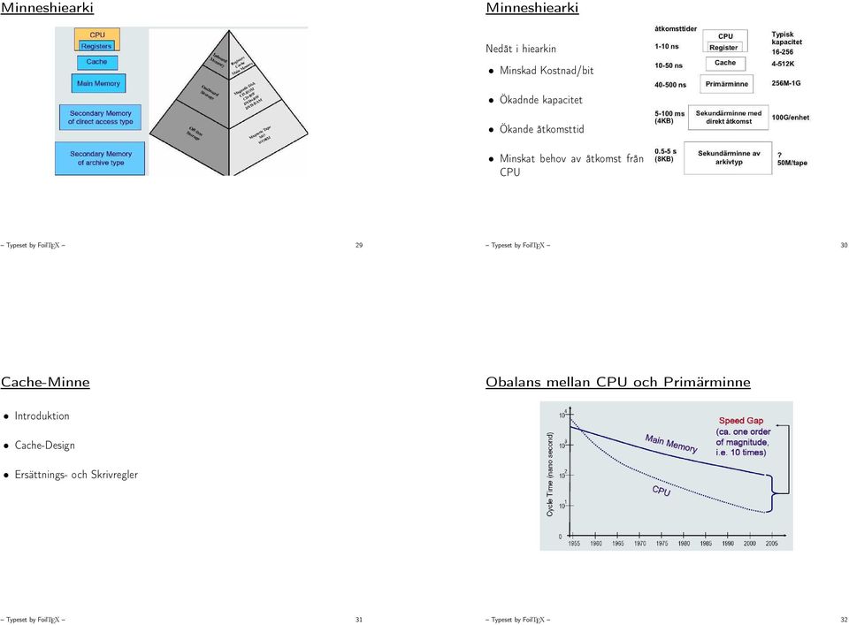 29 Typeset by FoilTEX 30 Cache-Minne Obalans mellan CPU och Primärminne