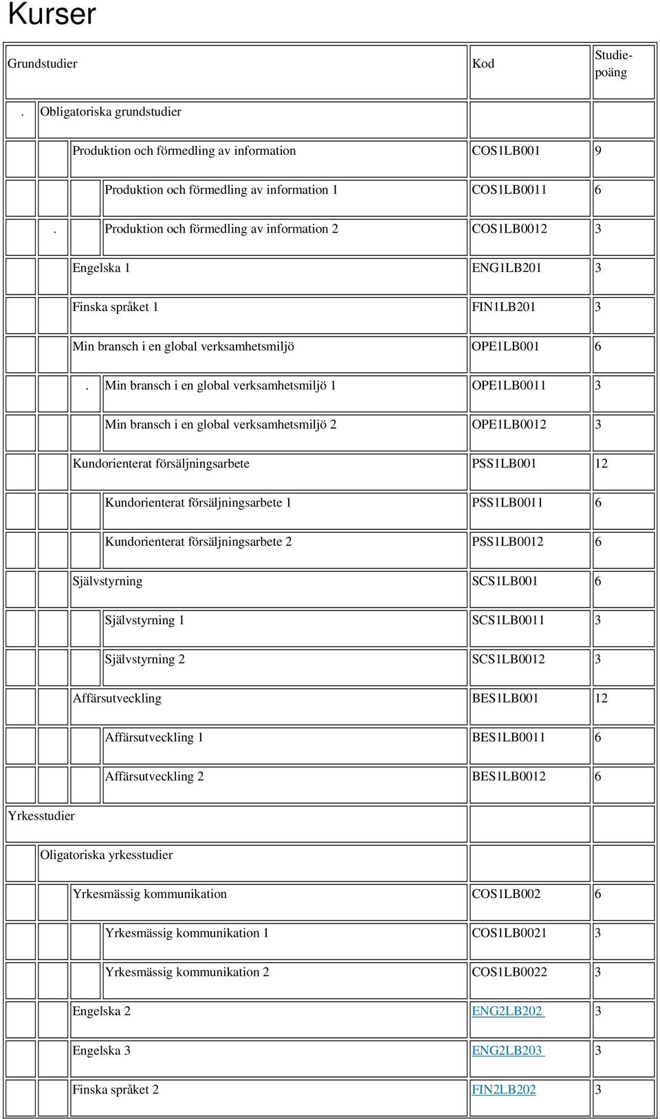 Min bransch i en global verksamhetsmiljö 1 OPE1LB0011 3 Min bransch i en global verksamhetsmiljö 2 OPE1LB0012 3 Kundorienterat försäljningsarbete PSS1LB001 12 Kundorienterat försäljningsarbete 1