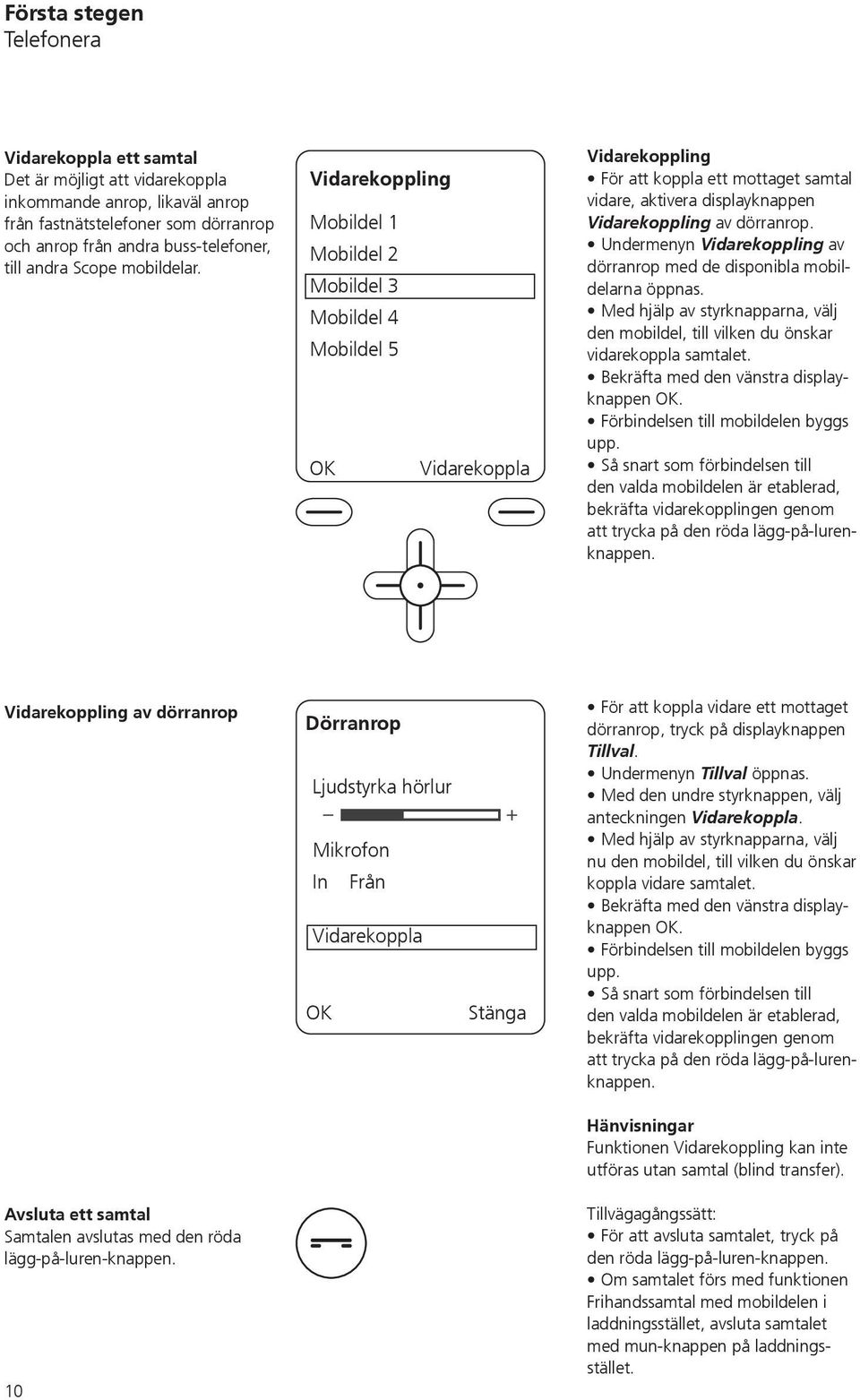 Vidarekoppling Mobildel 1 Mobildel 2 Mobildel 3 Mobildel 4 Mobildel 5 Vidarekoppla Vidarekoppling För att koppla ett mottaget samtal vidare, aktivera displayknappen Vidarekoppling av dörranrop.