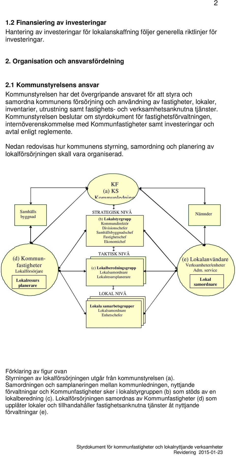 fastighets- och verksamhetsanknutna tjänster.