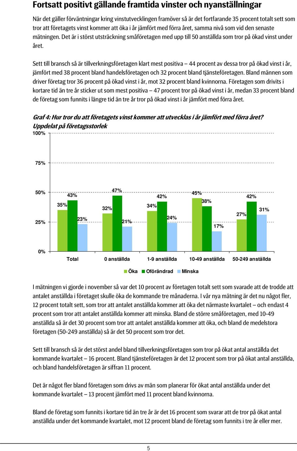 Sett till bransch så är tillverkningsföretagen klart mest positiva 44 procent av dessa tror på ökad vinst i år, jämfört med 38 procent bland handelsföretagen och 32 procent bland tjänsteföretagen.