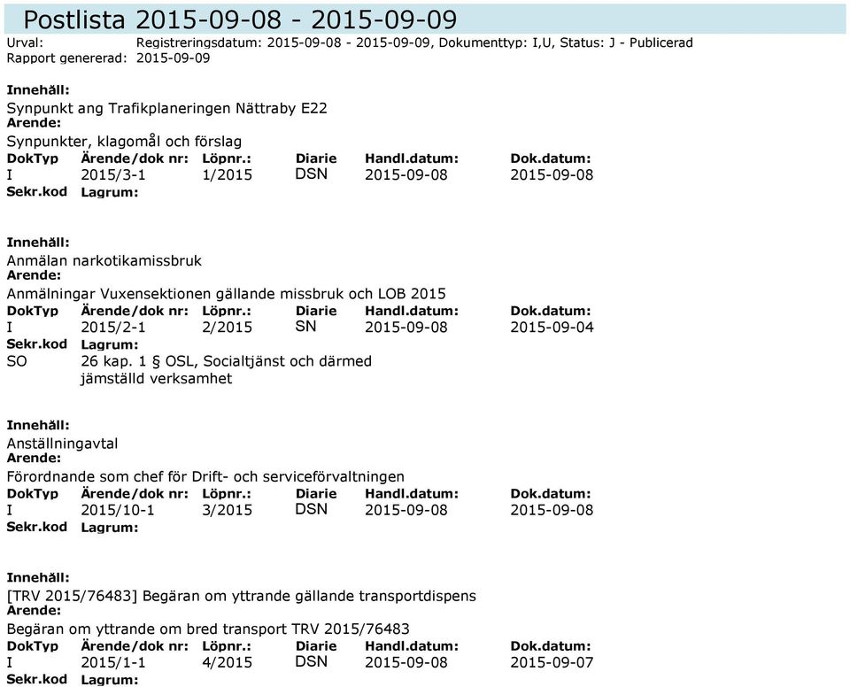 missbruk och LOB 2015 I 2015/2-1 2/2015 SN 2015-09-08 2015-09-04 Anställningavtal Förordnande som chef för Drift- och serviceförvaltningen I 2015/10-1 3/2015 DSN