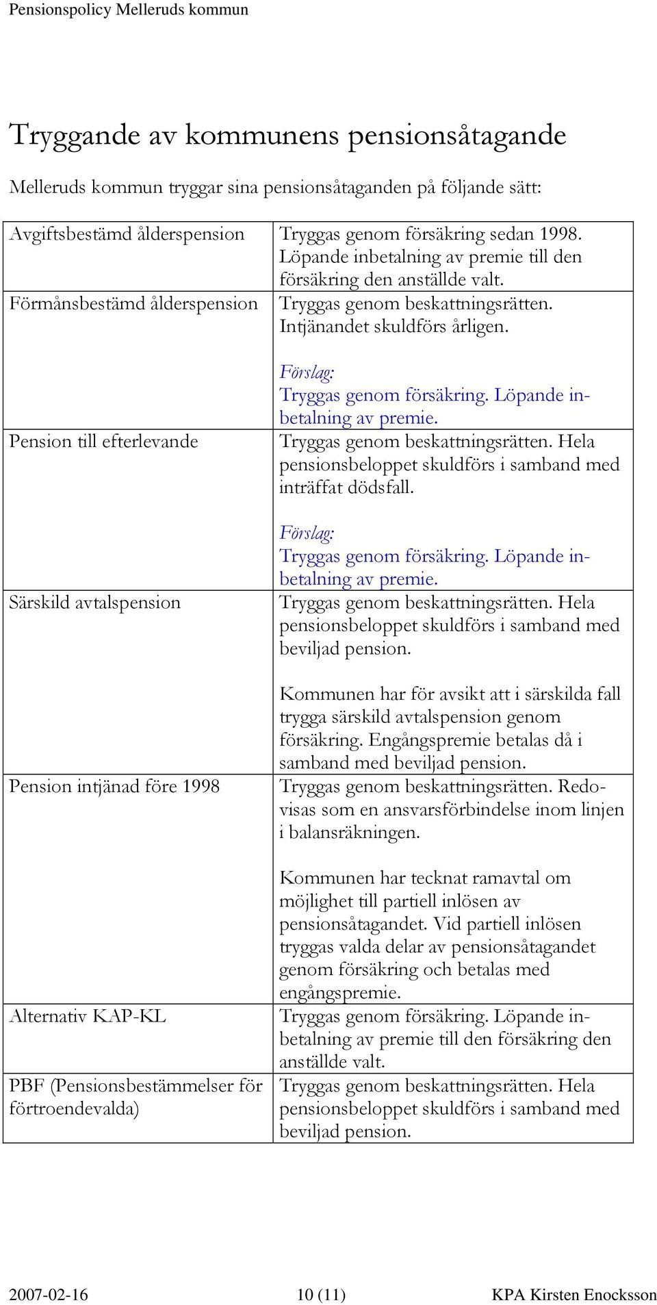 Pension till efterlevande Särskild avtalspension Pension intjänad före 1998 Alternativ KAP-KL PBF (Pensionsbestämmelser för förtroendevalda) Förslag: Tryggas genom försäkring.