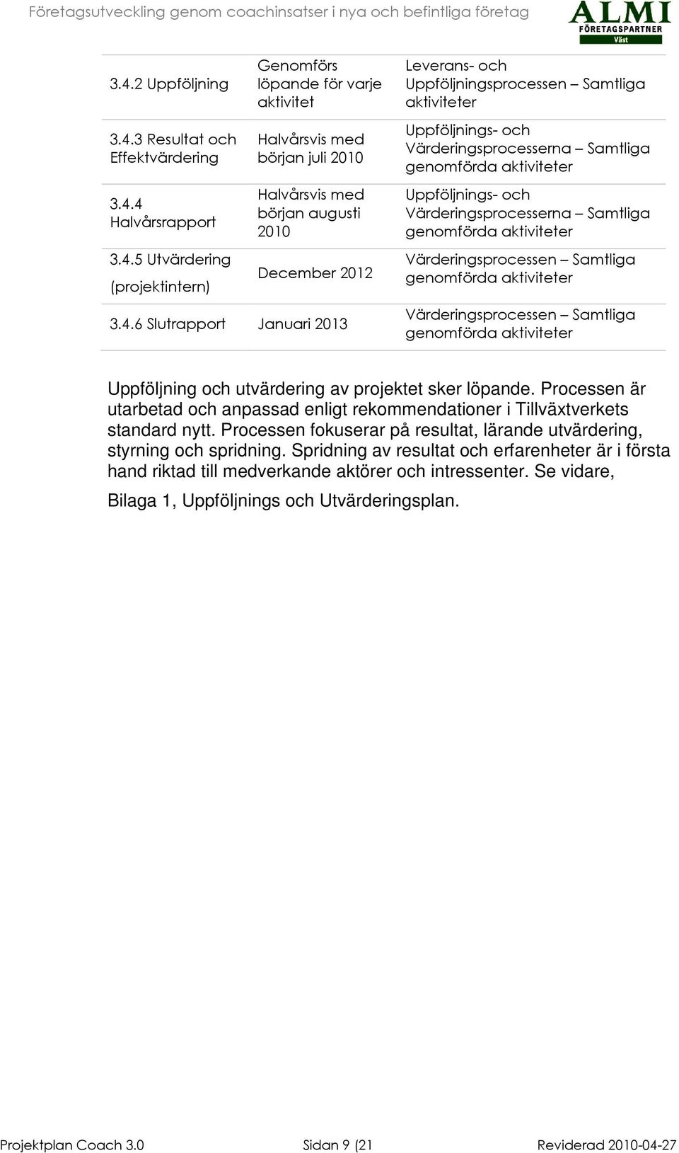 Samtliga genomförda aktiviteter Värderingsprocessen Samtliga genomförda aktiviteter Värderingsprocessen Samtliga genomförda aktiviteter Uppföljning och utvärdering av projektet sker löpande.