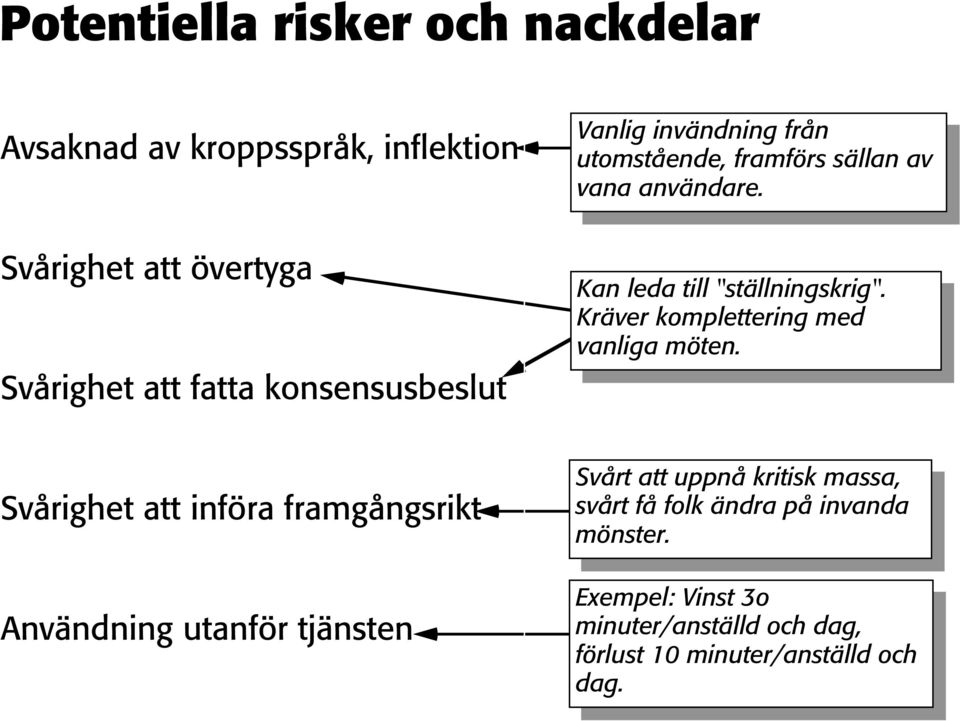 Kräver komplettering med vanliga möten.