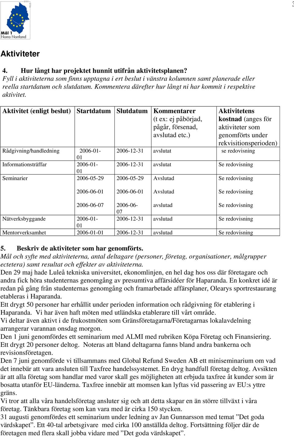 ) Rådgivning/handledning 6-01- 01 Informationsträffar 6-01- 01 Seminarier 6-05-29 Aktivitetens kostnad (anges för aktiviteter som genomförts under rekvisitionsperioden) 6-12-31 avslutat se