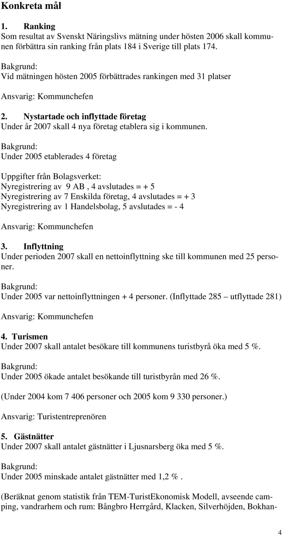 Under 2005 etablerades 4 företag Uppgifter från Bolagsverket: Nyregistrering av 9 AB, 4 avslutades = + 5 Nyregistrering av 7 Enskilda företag, 4 avslutades = + 3 Nyregistrering av 1 Handelsbolag, 5