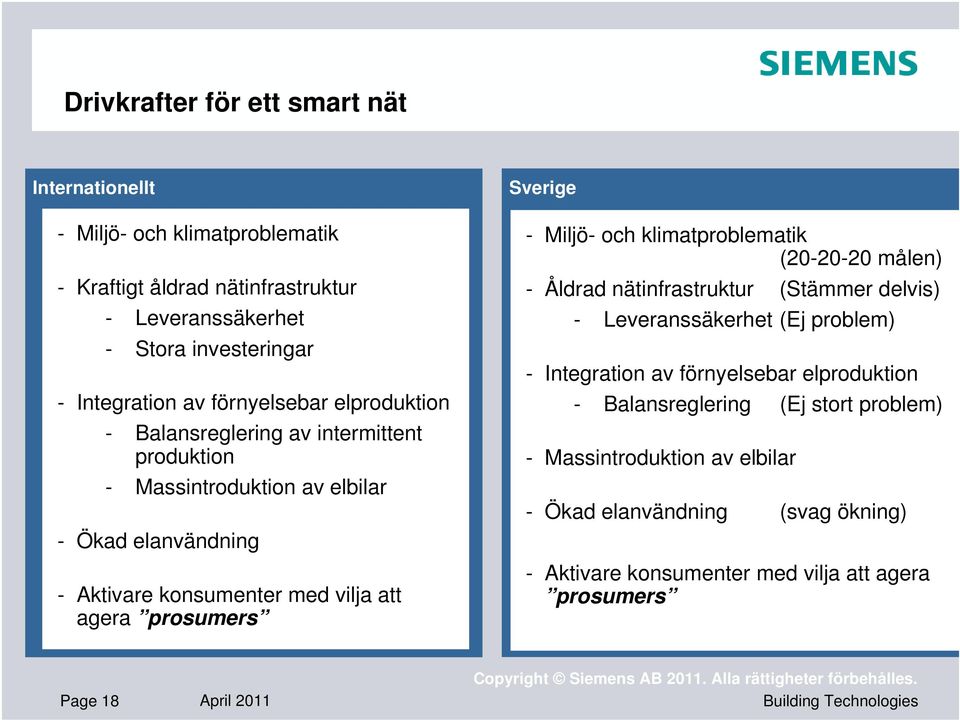 prosumers Sverige - Miljö- och klimatproblematik (20-20-20 målen) - Åldrad nätinfrastruktur (Stämmer delvis) - Leveranssäkerhet (Ej problem) - Integration av förnyelsebar