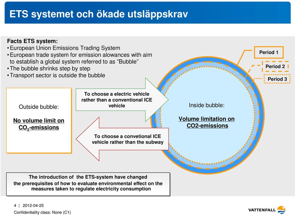 a convetional ICE vehicle rather than the subway Innanför bubblan: Volymbegränsning av CO2-utsläpp.