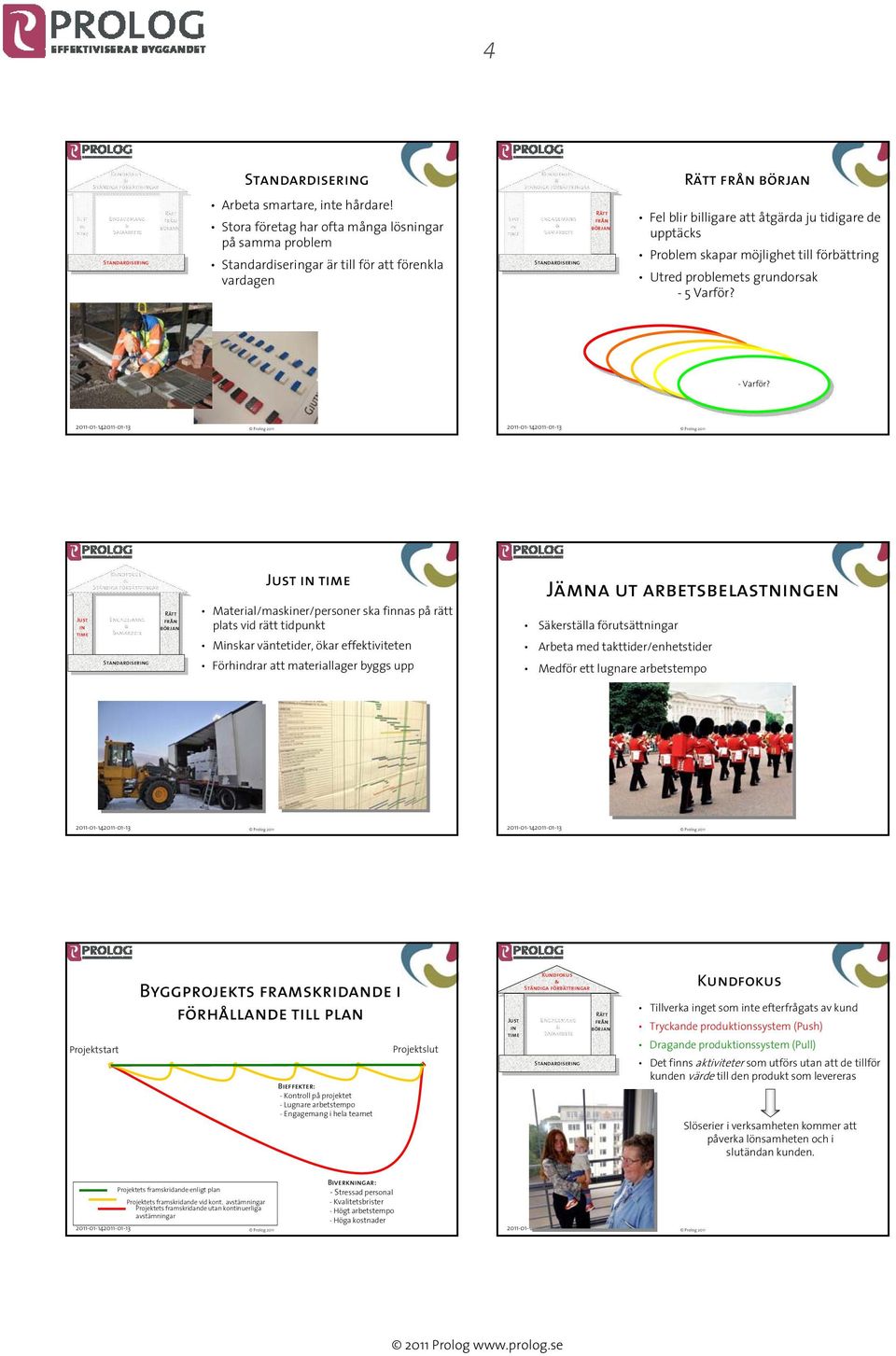 problemets grundorsak -5 Varför? -Varför?