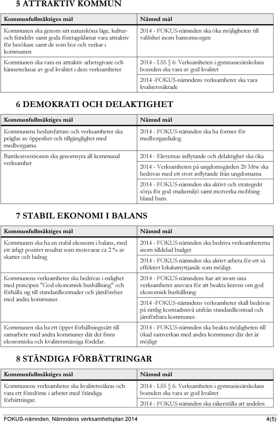 boenden ska vara av god kvalitet 2014 -FOKUS-nämndens verksamheter ska vara kvalitetssäkrade 6 DEMOKRATI OCH DELAKTIGHET Kommunens beslutsfattare och verksamheter ska präglas av öppenhet och