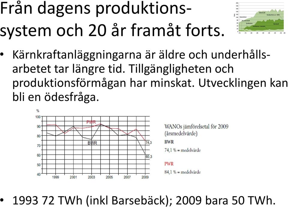 tid. Tillgängligheten och produktionsförmågan har minskat.