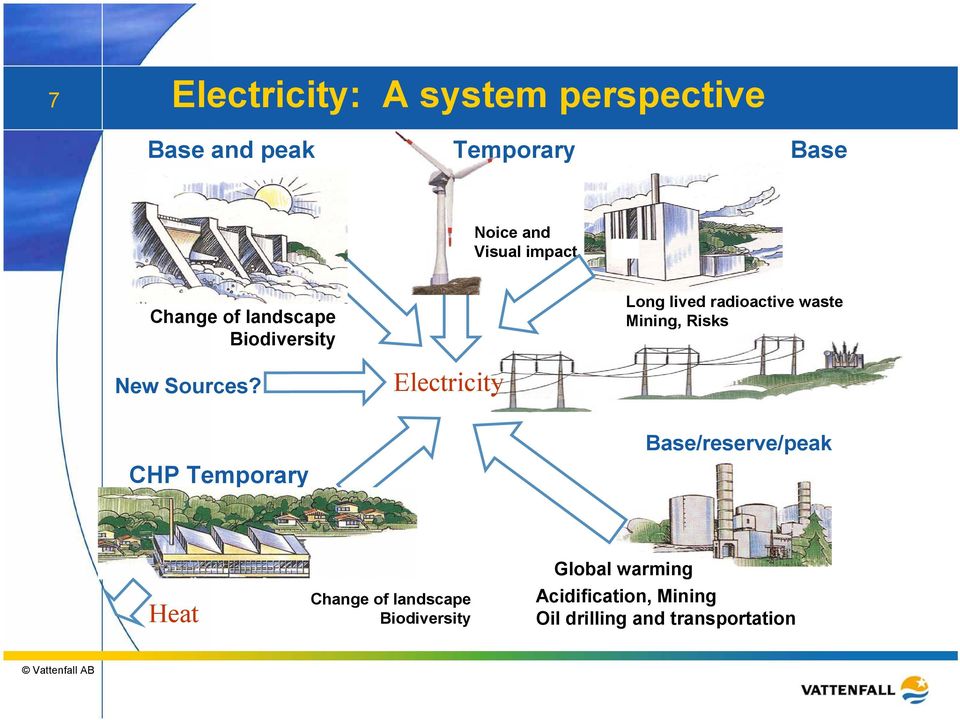 Electricity Long lived radioactive waste Mining, Risks CHP Temporary