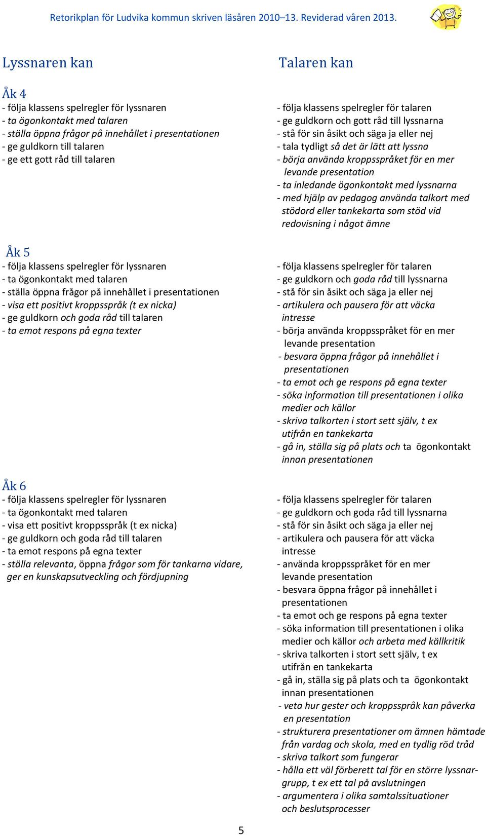 - med hjälp av pedagog använda talkort med stödord eller tankekarta som stöd vid redovisning i något ämne Åk 5 - ta ögonkontakt med talaren - ge guldkorn och goda råd till lyssnarna - ställa öppna