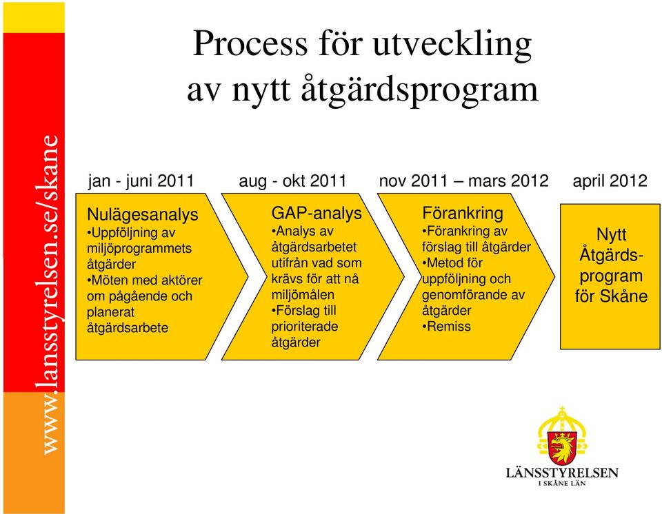 GAP-analys Analys av åtgärdsarbetet utifrån vad som krävs för att nå miljömålen Förslag till prioriterade åtgärder